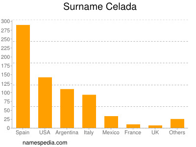 Surname Celada