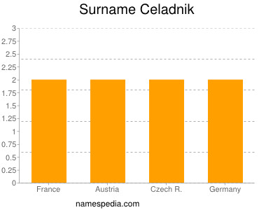 Familiennamen Celadnik