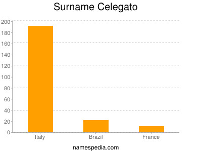 nom Celegato