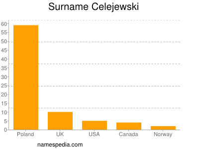 Familiennamen Celejewski