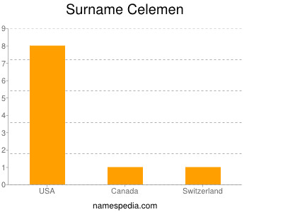 Familiennamen Celemen