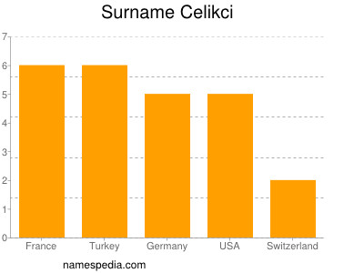 Familiennamen Celikci