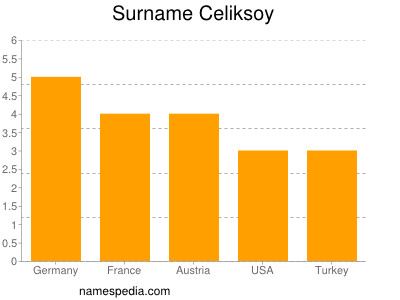 Familiennamen Celiksoy