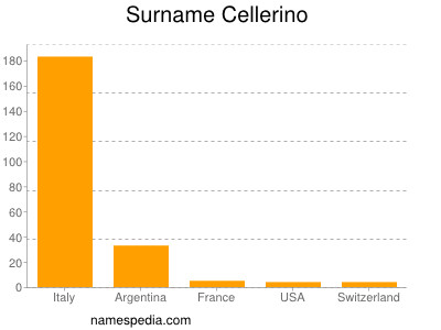 Familiennamen Cellerino