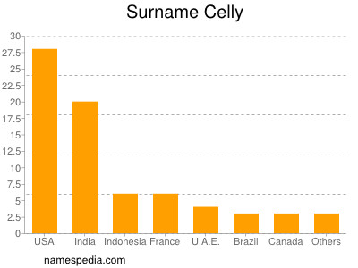 Familiennamen Celly