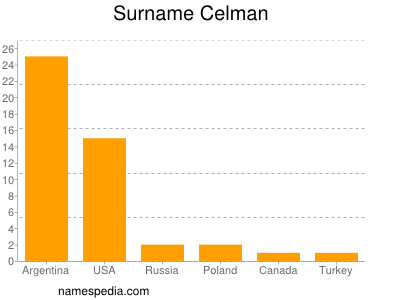 Familiennamen Celman