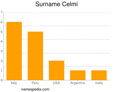 Familiennamen Celmi