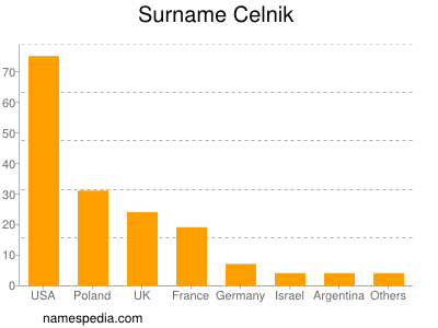 Familiennamen Celnik