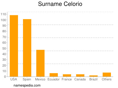 Surname Celorio
