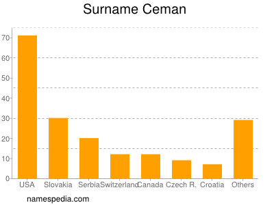 Familiennamen Ceman