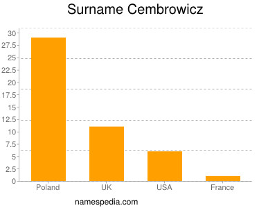 Familiennamen Cembrowicz