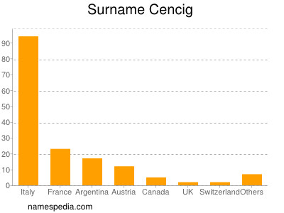 Surname Cencig