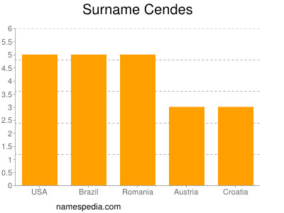 Familiennamen Cendes