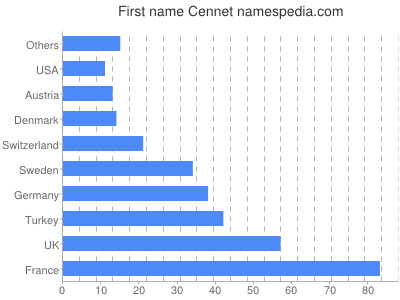 Vornamen Cennet