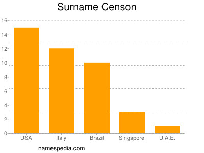 Surname Censon