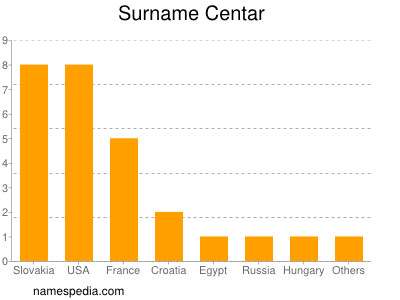 nom Centar