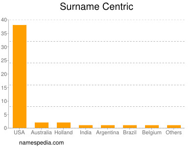 Surname Centric