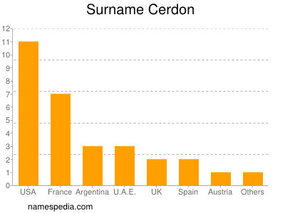 nom Cerdon