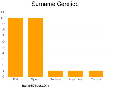 Familiennamen Cerejido