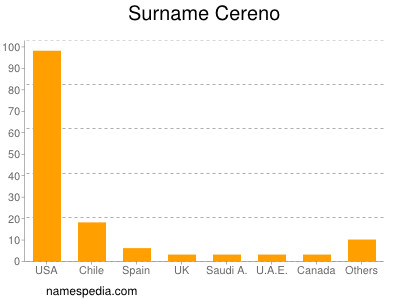 Familiennamen Cereno