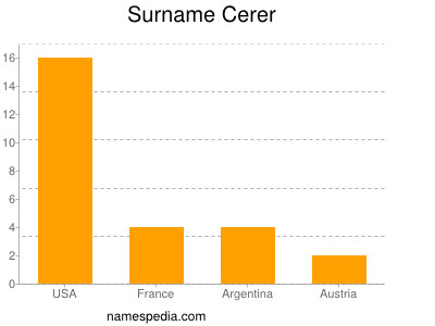 Surname Cerer