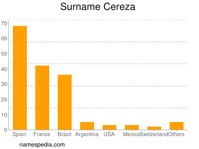 nom Cereza