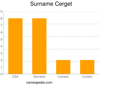 Familiennamen Cerget