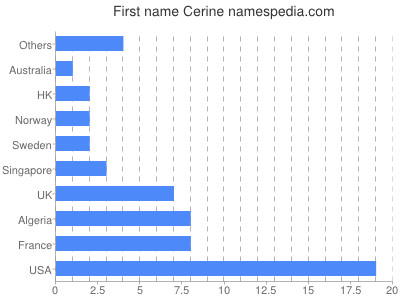 prenom Cerine