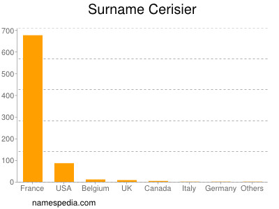 Familiennamen Cerisier