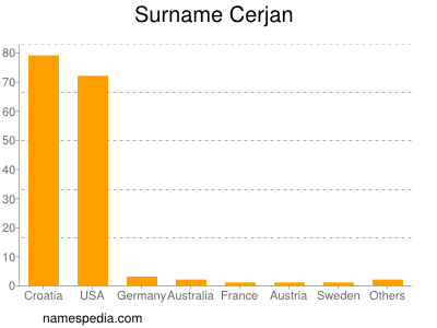 nom Cerjan