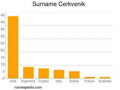 nom Cerkvenik