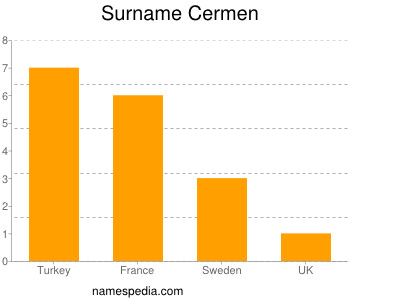 Familiennamen Cermen