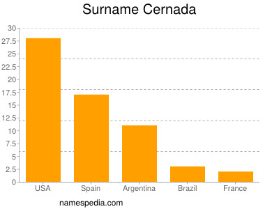 Familiennamen Cernada