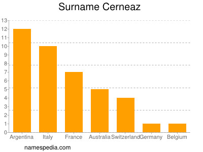 Familiennamen Cerneaz