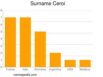 Familiennamen Ceroi