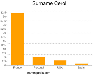 nom Cerol