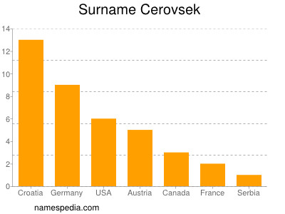 nom Cerovsek