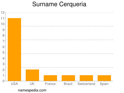 nom Cerqueria