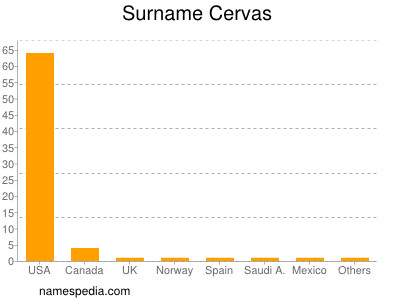 Familiennamen Cervas