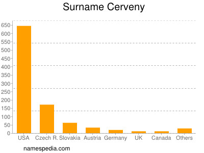 Surname Cerveny