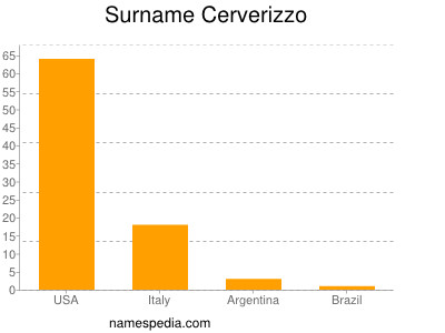 Familiennamen Cerverizzo