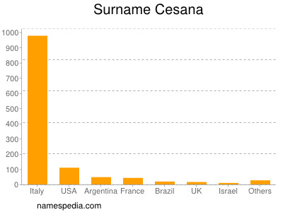 nom Cesana