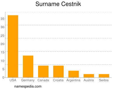 nom Cestnik