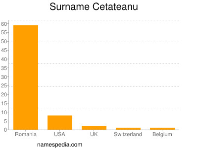 Familiennamen Cetateanu