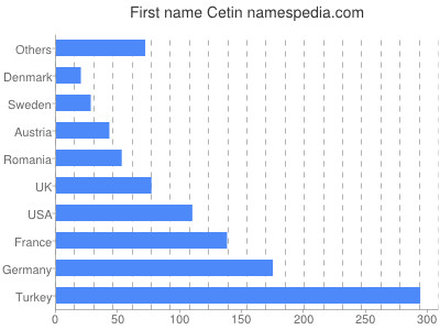 prenom Cetin