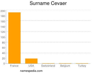 Familiennamen Cevaer