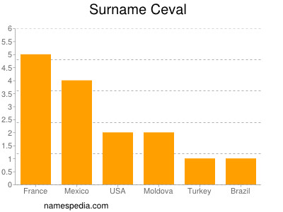 Familiennamen Ceval