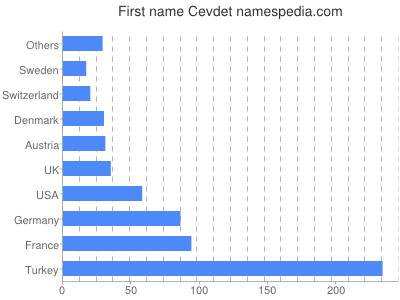 prenom Cevdet