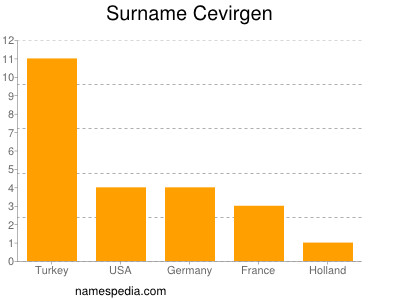 Familiennamen Cevirgen