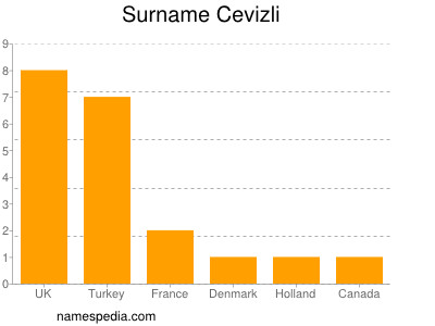 Familiennamen Cevizli